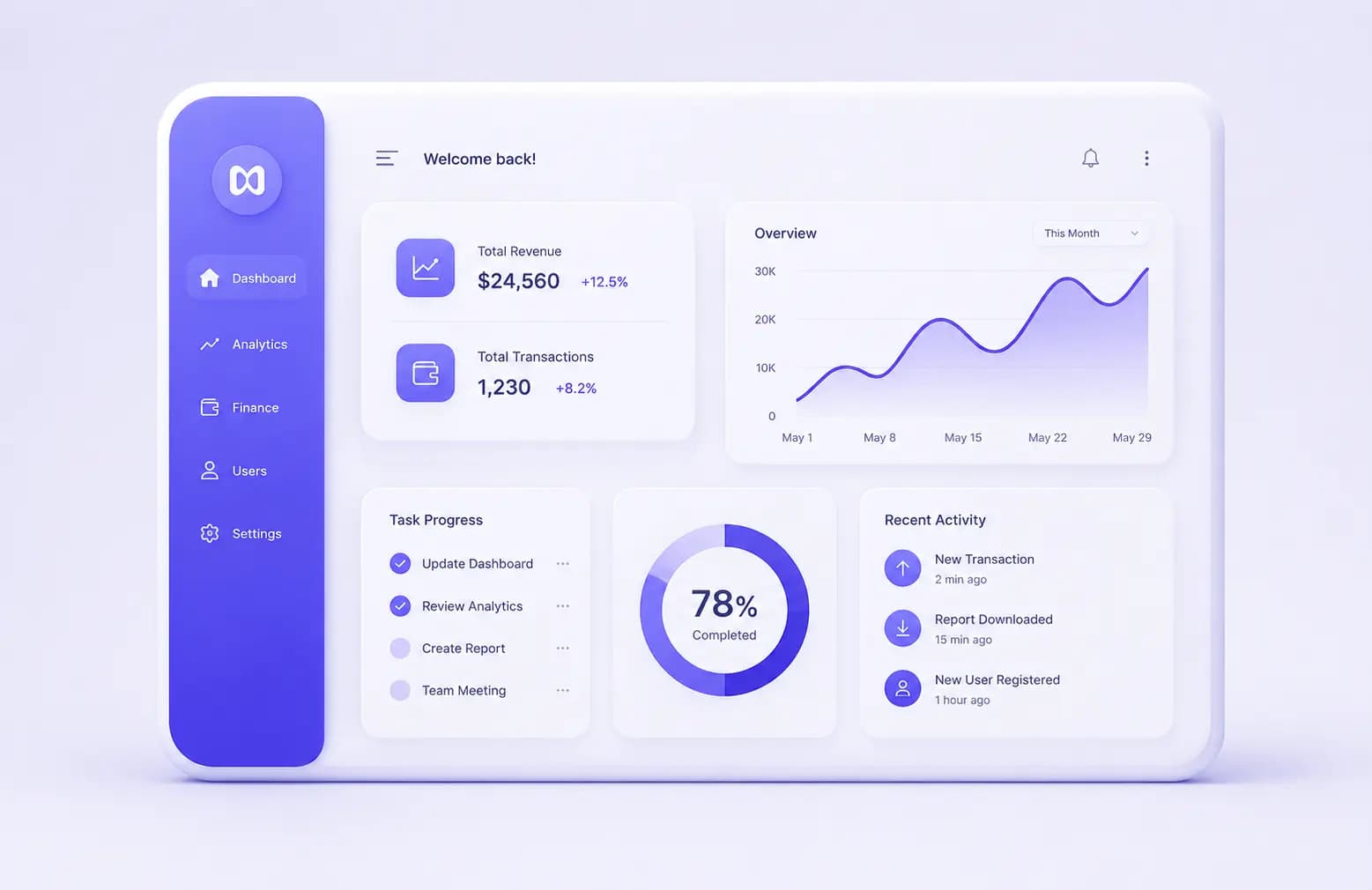TourOps operational dashboard preview